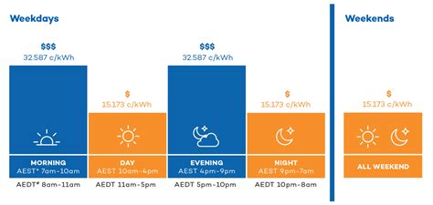 4pm to 9pm|energy saving hours.